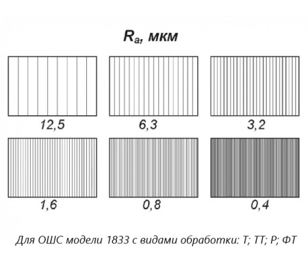 Образцы шероховатости ОШС-ШЦВ параметр Ra
