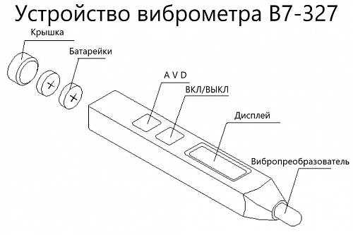 Виброметр В7-327 портативный карандашного типа (виброручка) с поверкой