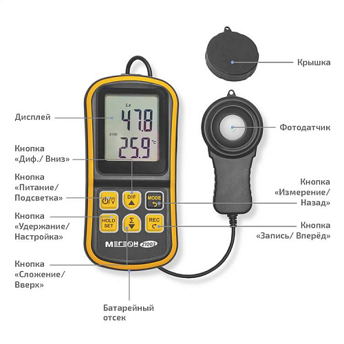 Люксметр МЕГЕОН 21003